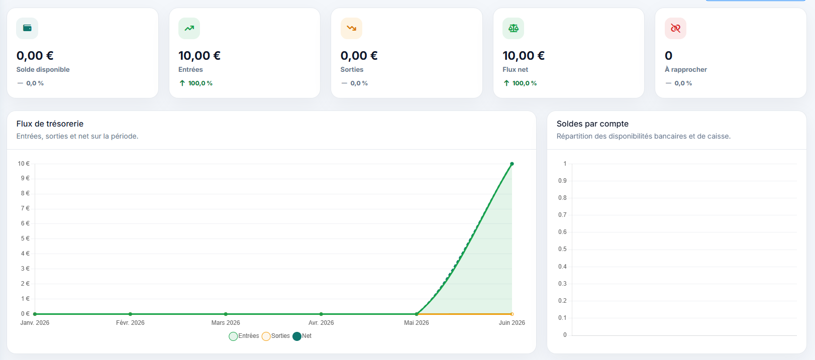 Capture de graphiques de flux de trésorerie et soldes par compte dans Gestilib.
